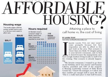 Florida Weekly article: What is Affordable Housing?